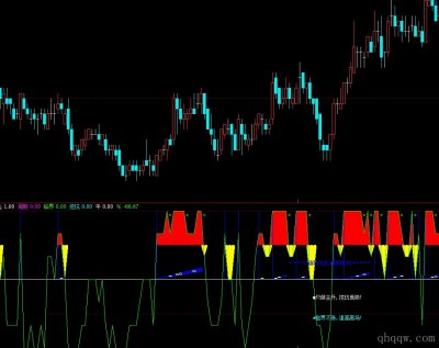 [文华财经指标]股票指标 主升浪指标